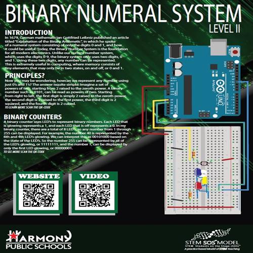 Binary Numberal PDF