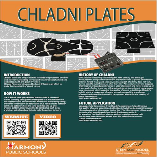 Chladni Plates PDF